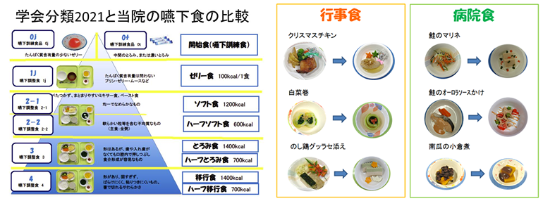 ソフト食・ムース食の形態