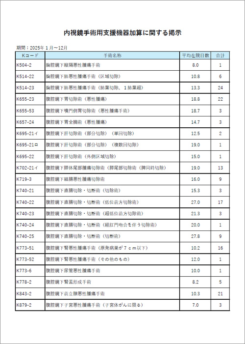 内視鏡手術用支援機器加算
