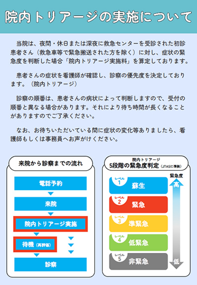 院内トリアージ実施料について