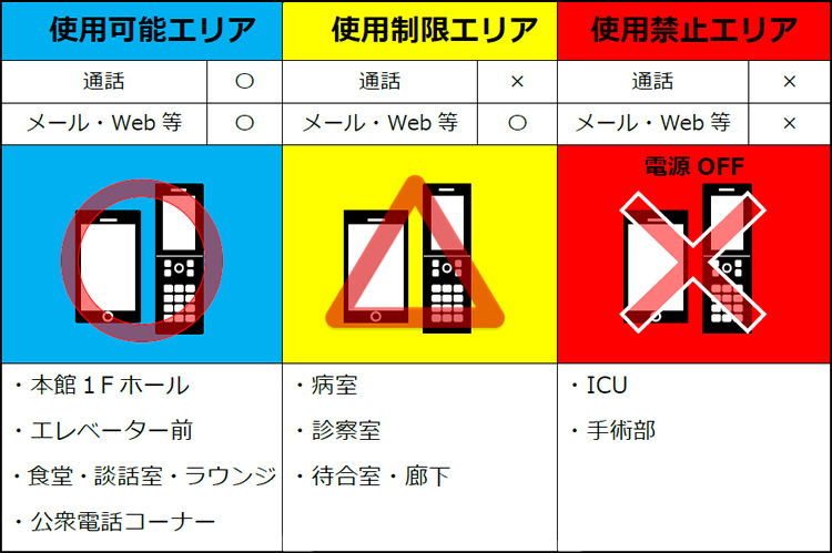 院内での携帯電話の使用について