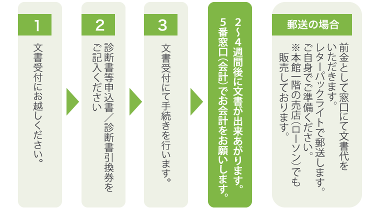診断書の作成