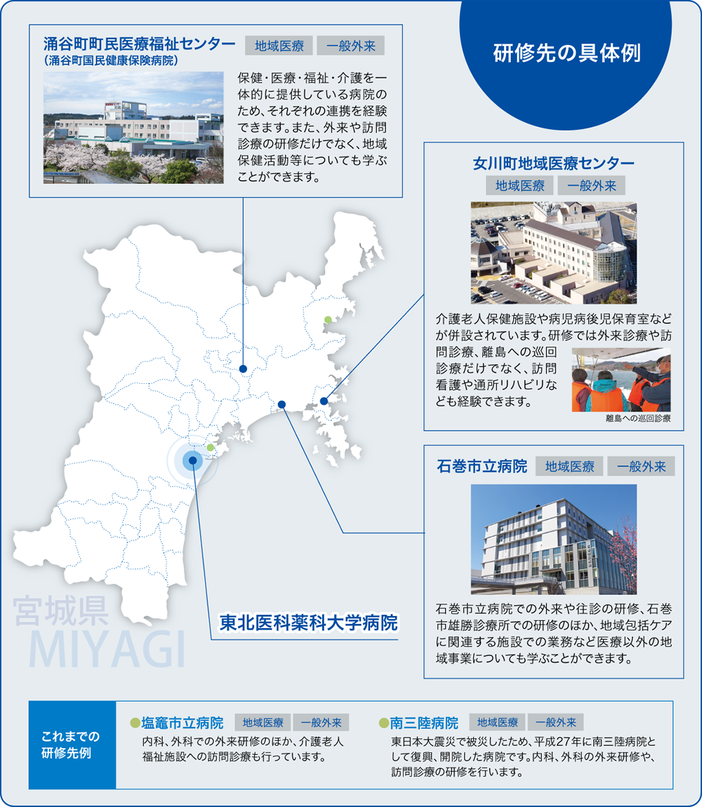 地域医療、一般外来研修