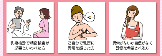 乳癌健診で精密検査が必要といわれた方、ご自分で乳房に異常を感じた方、異常がないか自信がなく診察を希望される方、このような方は…