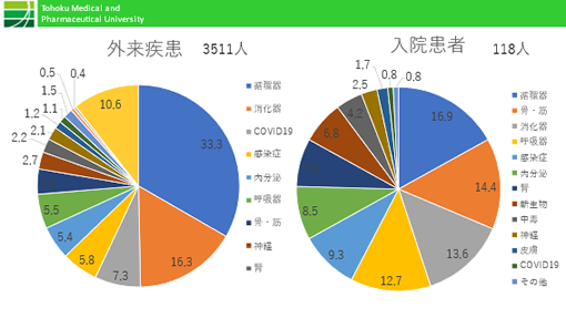 2022年度の実績