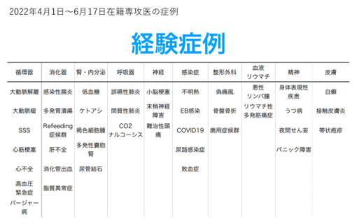 2022年度の実績